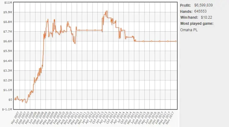 Graph of OMGClayAiken at Full Tilt OMGClayAiken at Full Tilt