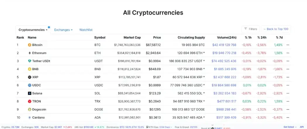 Казино на криптовалюты