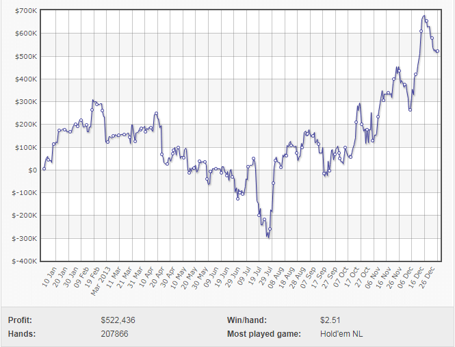 График успешности Forhayley в 2013 году График успешности Forhayley 2013