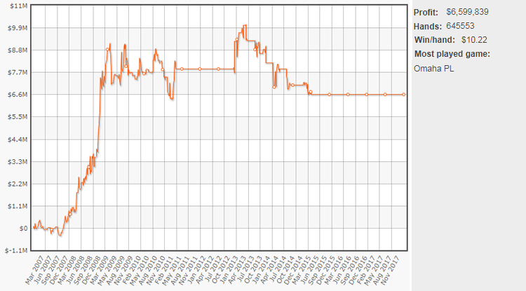 Graph of OMGClayAiken at Full Tilt OMGClayAiken at Full Tilt