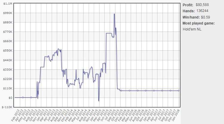 График Ike Haxton на PokerStars Ike Haxton на PokerStars