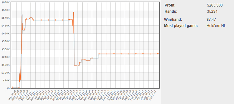 График Даниэля Колмана на Full Tilt 2018 График riyyc225 на Full Tilt
