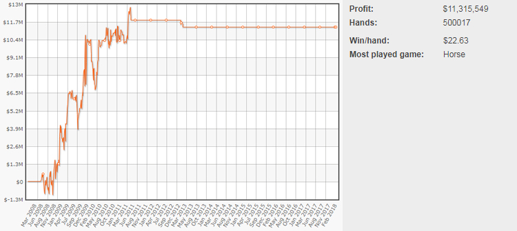 Графік Патріка Антоніуса