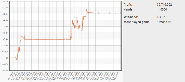 Графік Патріка Антоніуса