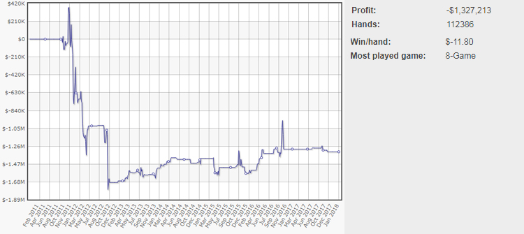 Графік Антоніуса 