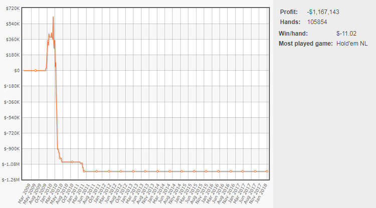 График ZeeJustin
