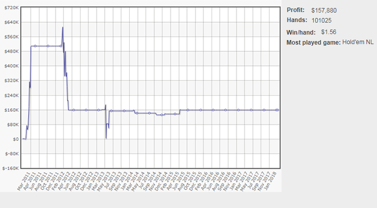 График ZeeJustin