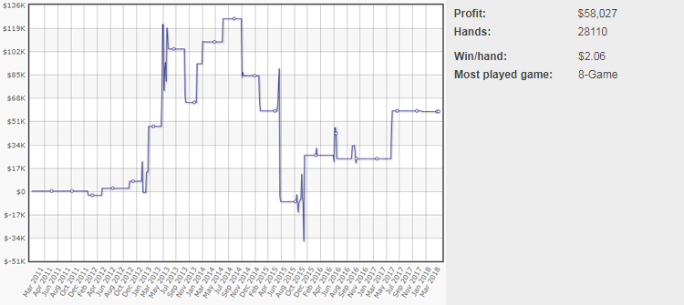 График shaundeeb