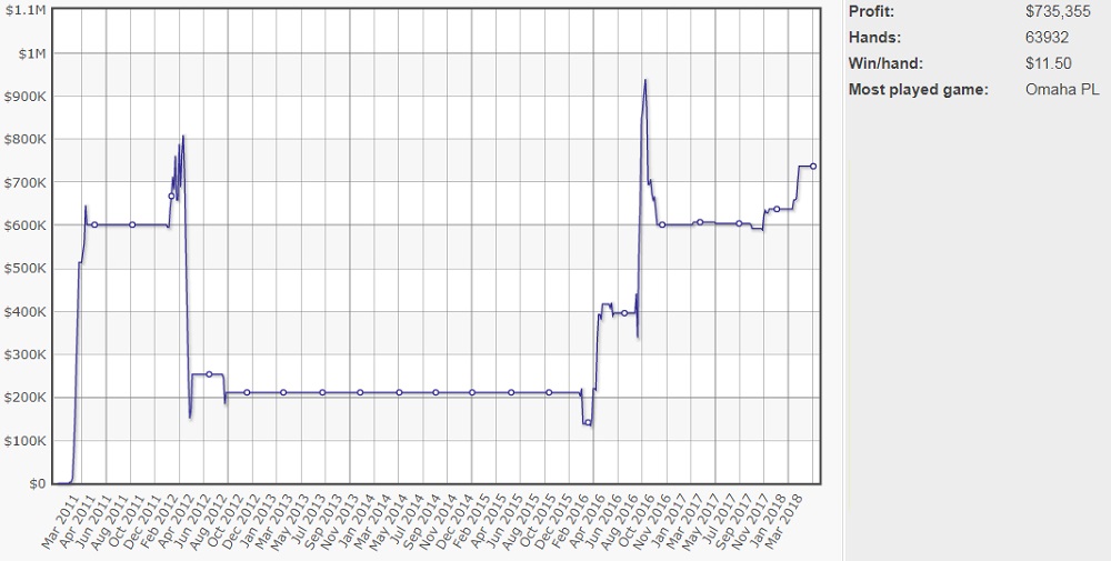График philivey2694 на PokerStars philivey2694 на PokerStars