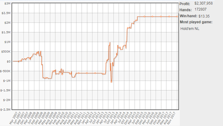 Графік luvtheWNBA на Full Tilt luvtheWNBA на Full Tilt