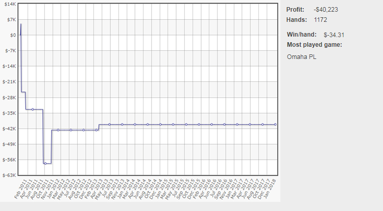 Графік Селбст