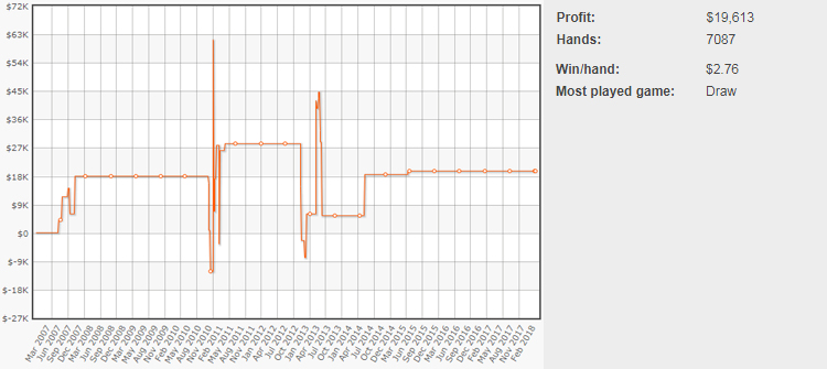 Графік tedsfishfry