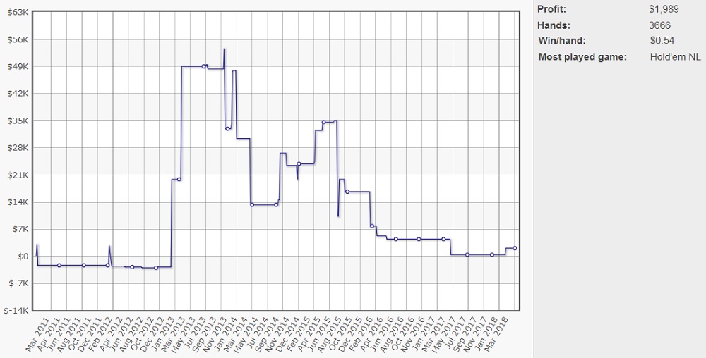 Графік Дена Сміта