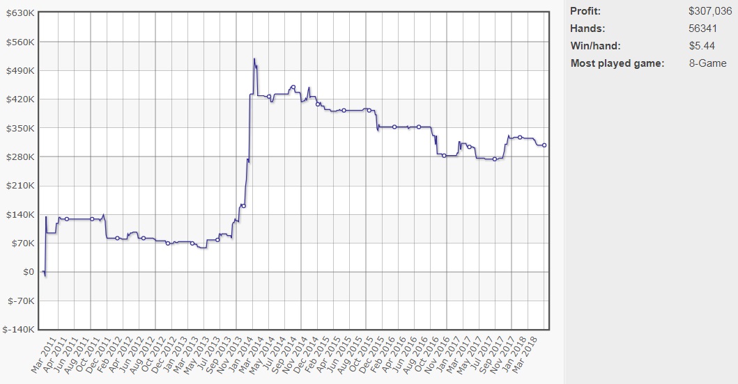 Графік Бріна Кенні