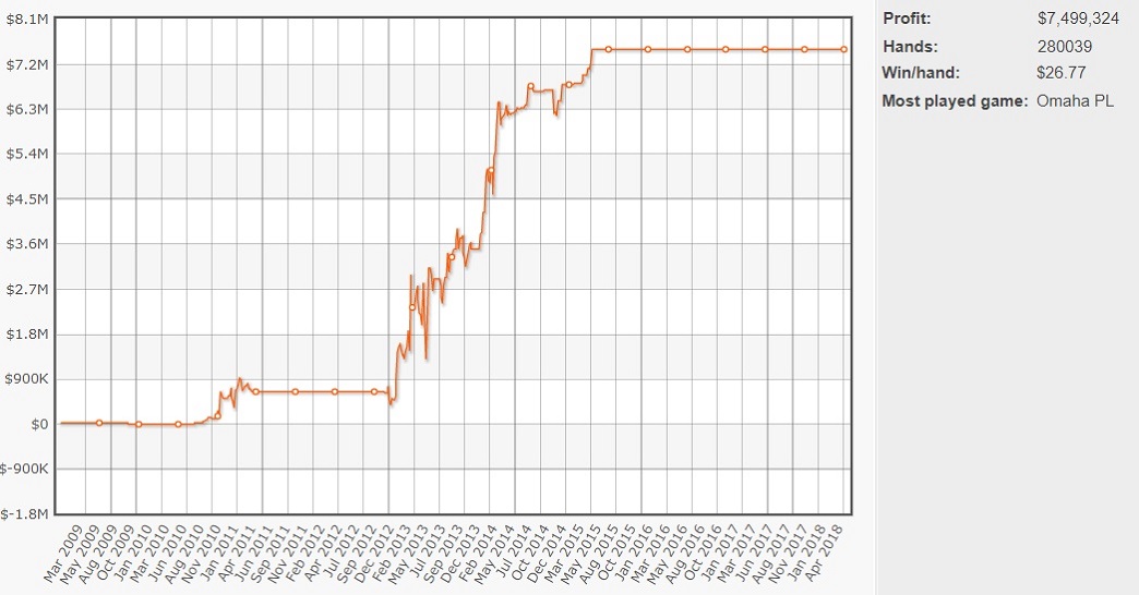 Бен Толерен на Full Tilt Poker