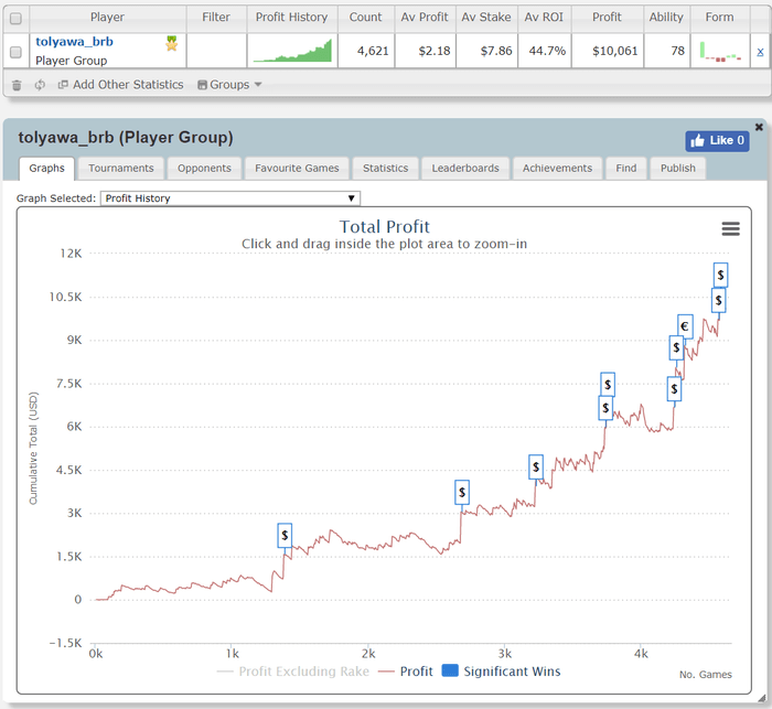 Марафон Dykalis 
