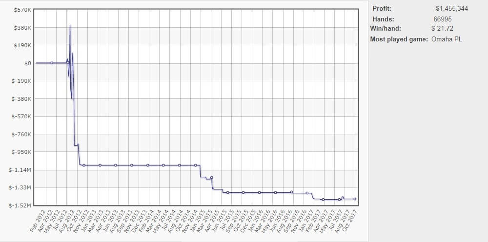 График broksi на PokerStars График Гаса Хансена на покерстарс
