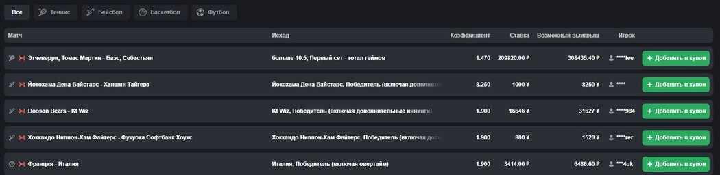 Ставки игроков