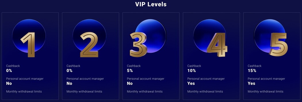 Frumzi casino VIP system
