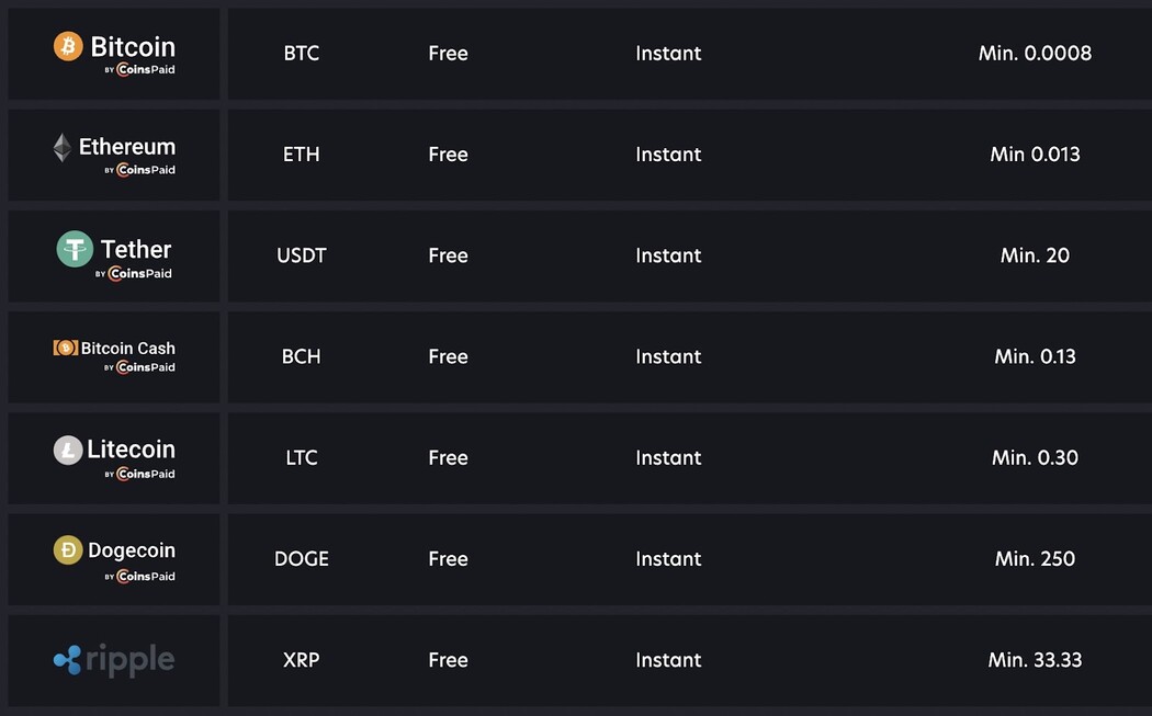 Popular crypto casino currencies Top crypto casinos