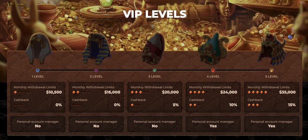 Amunra Casino no deposit bonuses