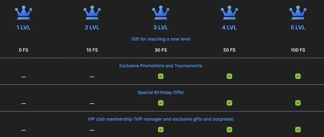 Need for Spin no deposit bonus