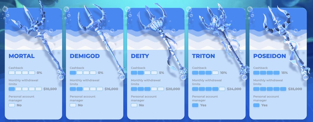 Posido no deposit bonus