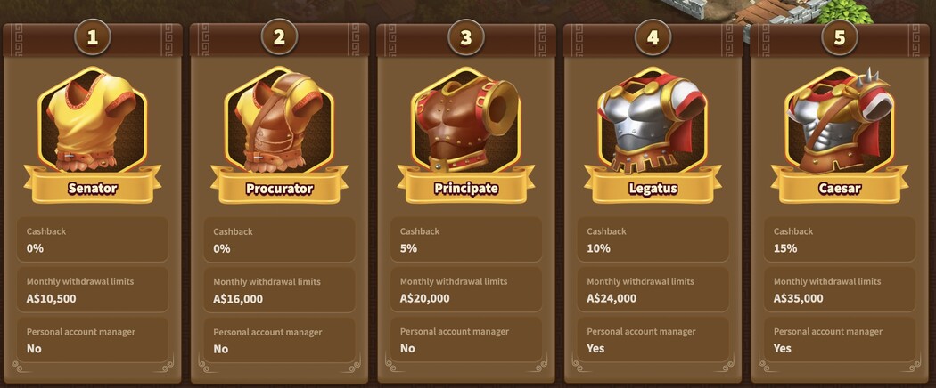 My Empire no deposit bonuses