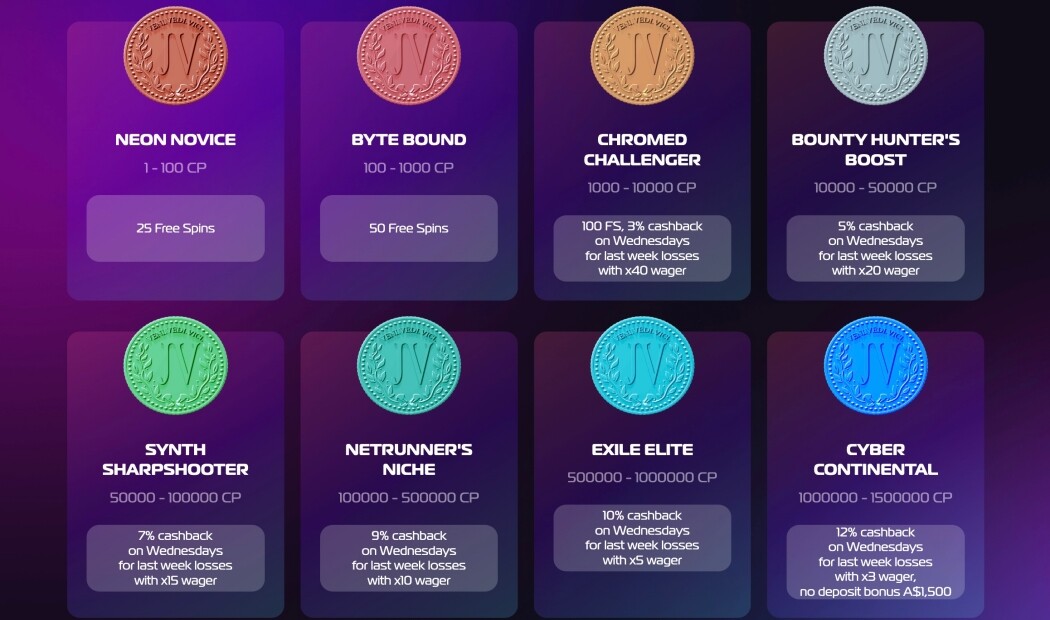 John Vegas Casino no deposit