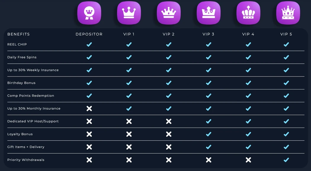 Digits 7 Casino no deposit bonus