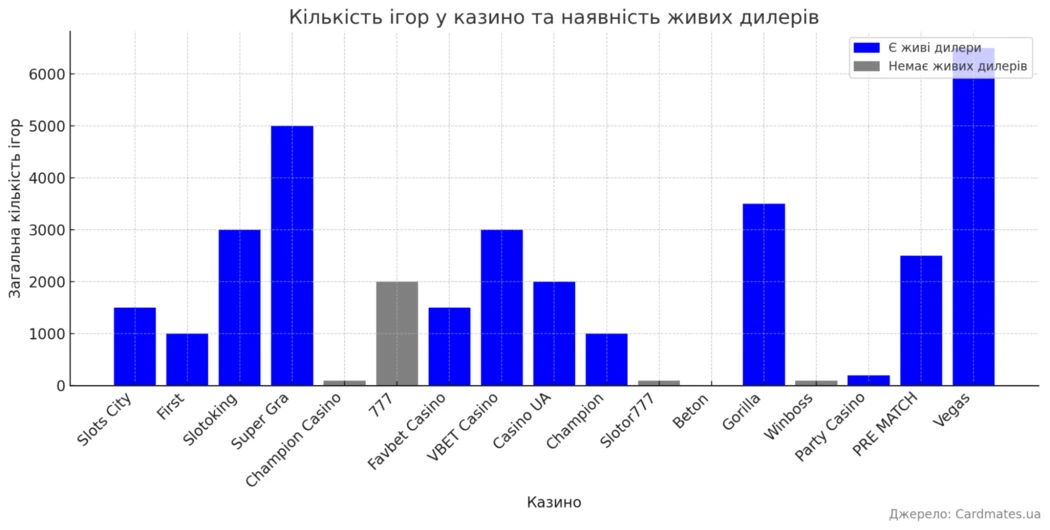 казино где можно выводить деньги