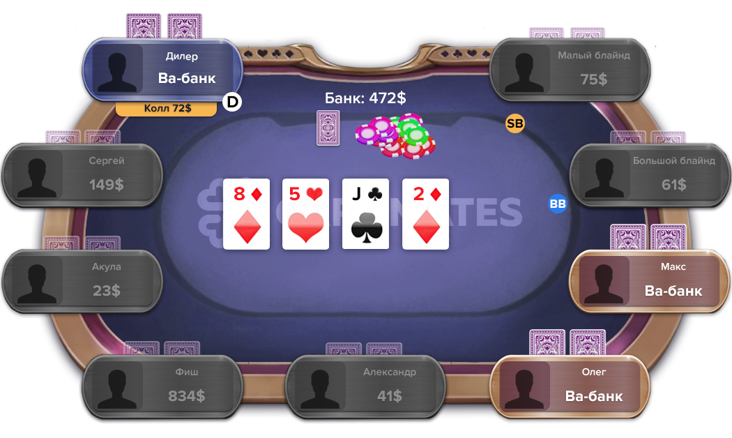 Как играть в покер: ривер