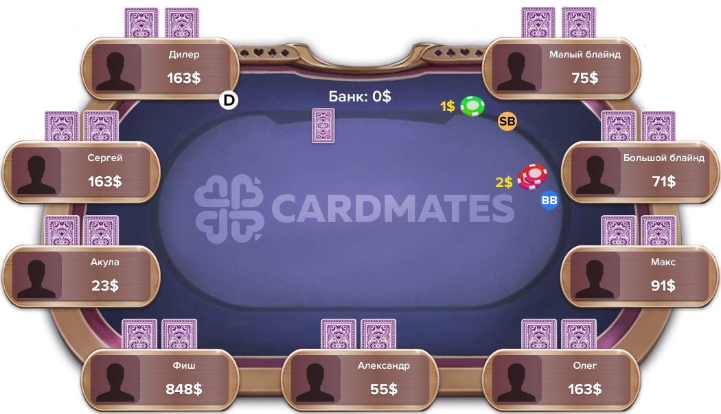 Правила покера: префлоп