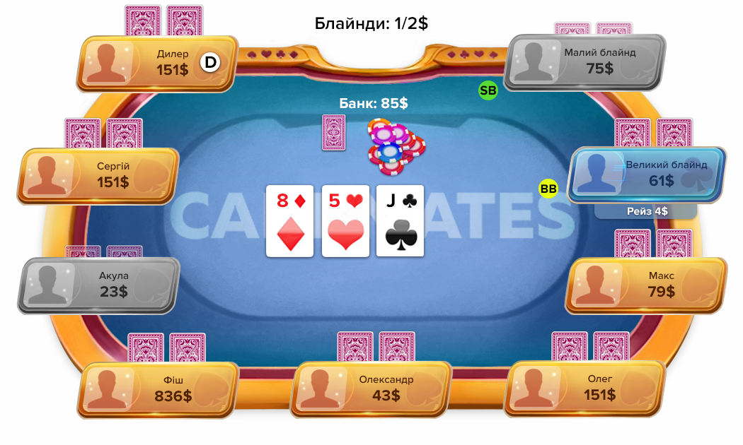 Другий раунд торгівлі (флоп) флоп в покері