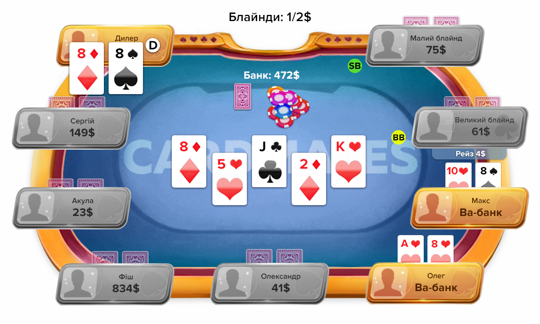 Шоудаун (розкриття карт) шоудаун в покері