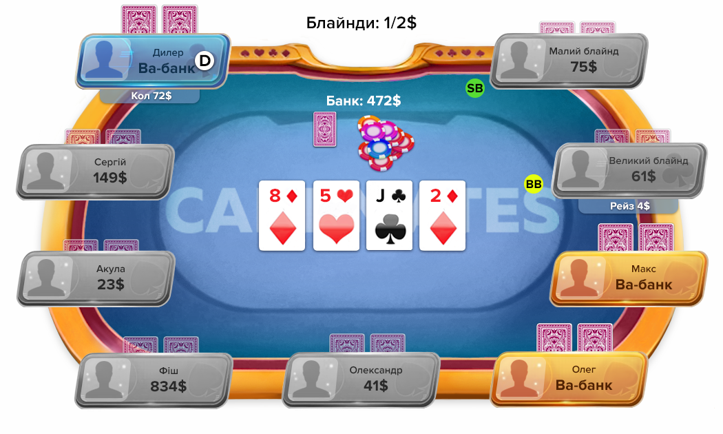 Третій раунд торгівлі (терн) терн і рівер