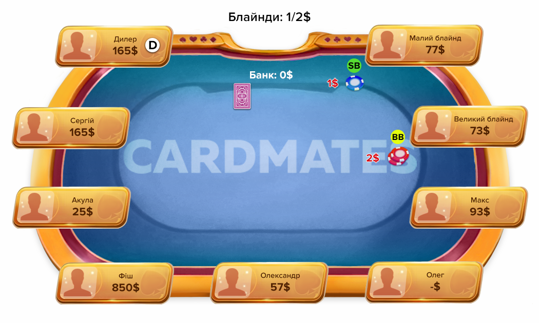 Малий та великий блайнд Блайнди покер