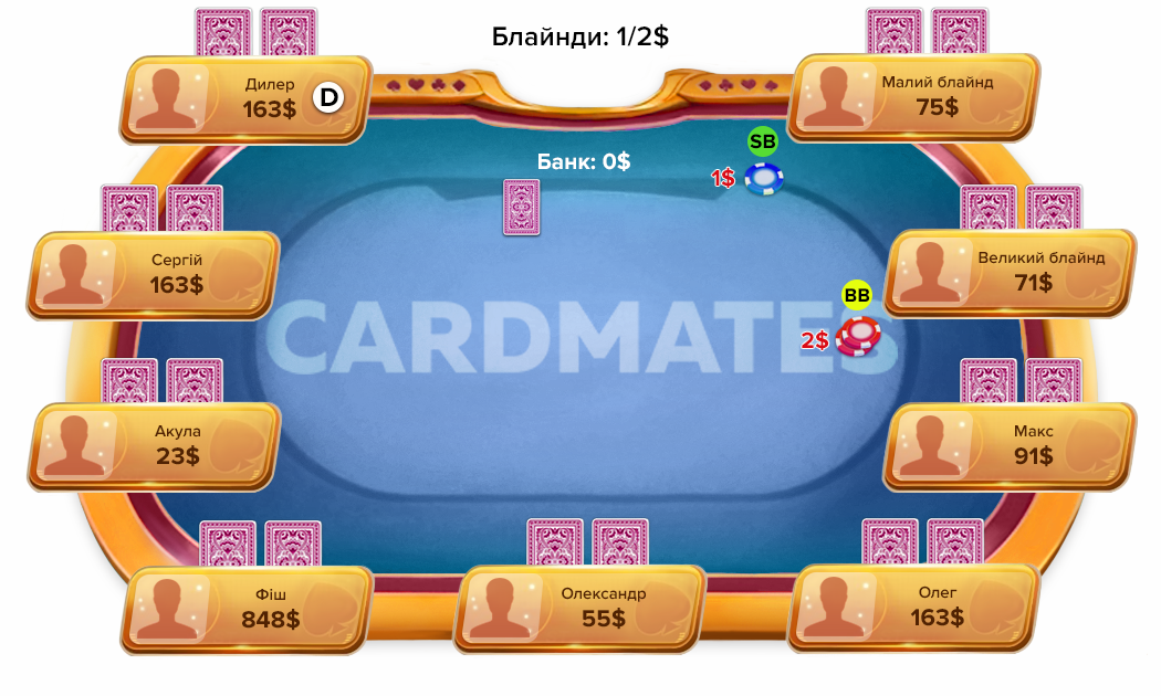 Перший раунд торгівлі (префлоп) Префлоп в покері