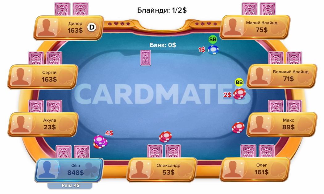 Екшн на префлопі Префлоп покер