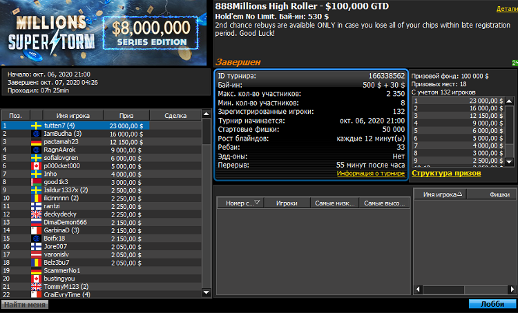 Millions superstorm 2020