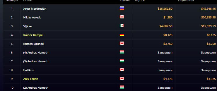 Bounty Blade Closer за 5 250$