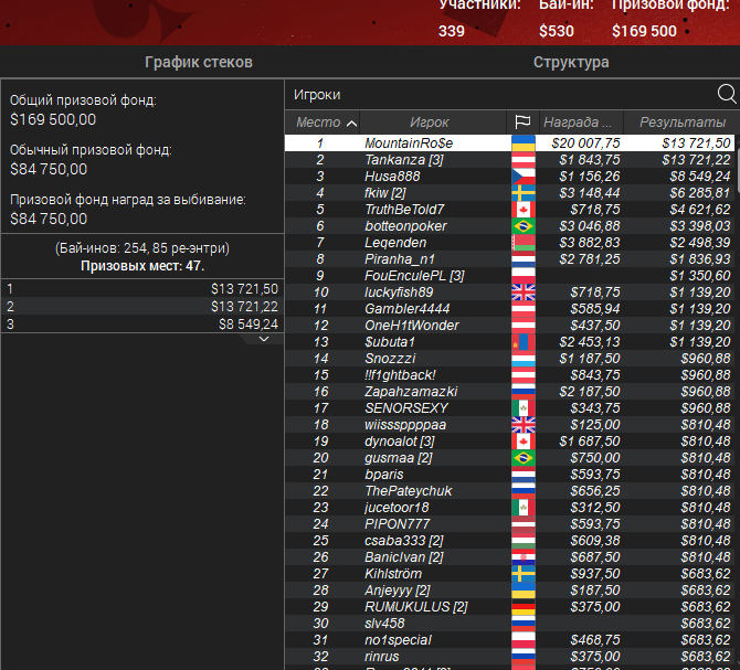 Bounty Builder Series за 530$