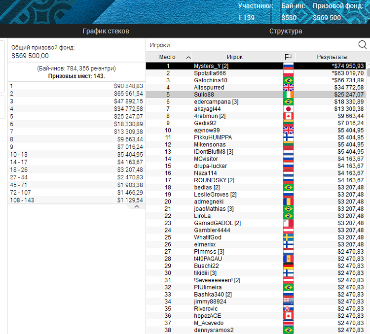 EPT Online 04 за 530$