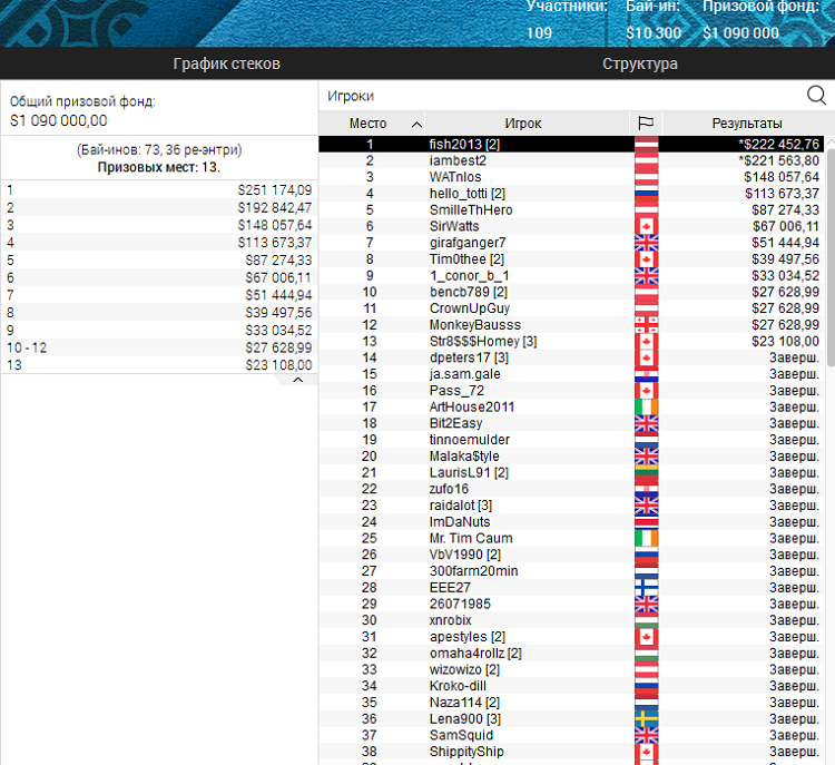 Результати EPT Online за 10 300$ EPT Online за 10 300$