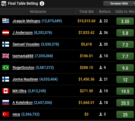 Фіналка GGпокерок