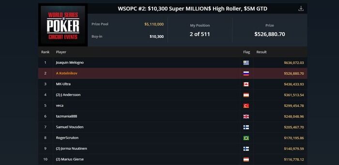Super Million$ 2020