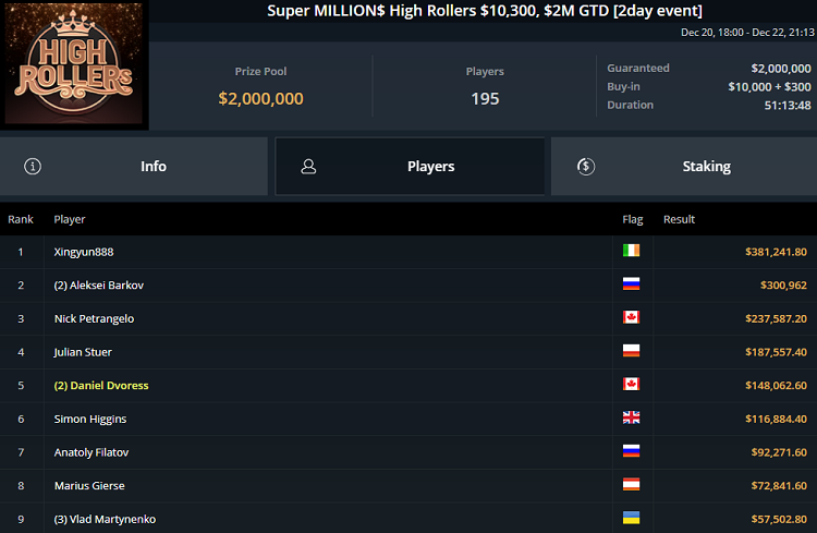Super Million$ 2020