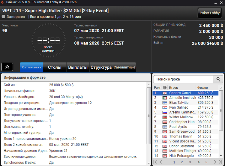 Результати турніру WPT на ПатіПокер PartyPoker 2020
