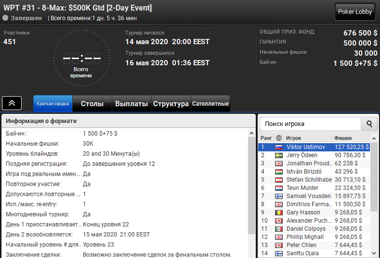 Лобби турнира за 1 575$ и гарантией 500 000$ на PartyPoker