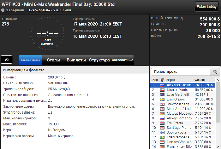 Mini Weekender WPT Online 